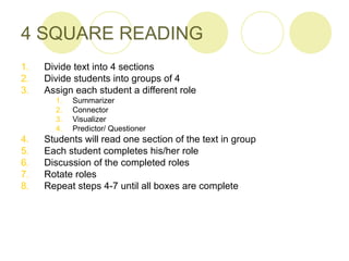 4 SQUARE READING
1.   Divide text into 4 sections
2.   Divide students into groups of 4
3.   Assign each student a different role
       1.   Summarizer
       2.   Connector
       3.   Visualizer
       4.   Predictor/ Questioner
4.   Students will read one section of the text in group
5.   Each student completes his/her role
6.   Discussion of the completed roles
7.   Rotate roles
8.   Repeat steps 4-7 until all boxes are complete
 