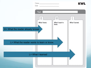 KWL


K= What the reader already knows




     L= What the reader wants to learn or know.




                       L= What I learned
 