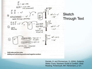 Sketch
                     Through Text




Daniels, H. and Zimmerman, S. (2004). Subjects
Matter: Every Teachers‟ Guide to Content –Area
Reading. Portsmouth, NH: Heinemann, p 121.
 