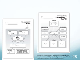 Samples are from: McKnight, K. (2010). The Teacher's Big Book of
Graphic Organizers: 100 Reproducible Organizers that Help Kids with
Reading, Writing, and the Content Areas. Jossey-Bass.                 28
 