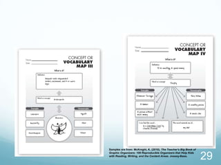 Samples are from: McKnight, K. (2010). The Teacher's Big Book of


                                                                   29
Graphic Organizers: 100 Reproducible Organizers that Help Kids
with Reading, Writing, and the Content Areas. Jossey-Bass.
 