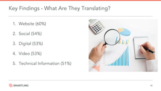 Content Localization Is The New Norm: Facts And Figures To Guide Your ...