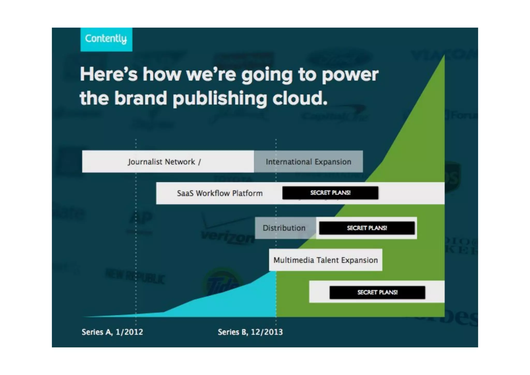 Contently Pitch Deck