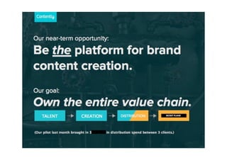 Contently Pitch Deck