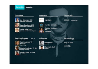 Contently Pitch Deck