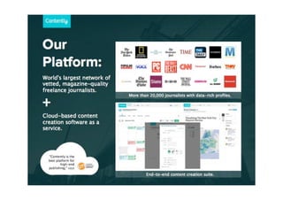 Contently Pitch Deck