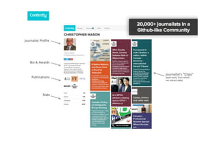 Contently Pitch Deck