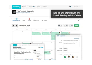 Contently Pitch Deck