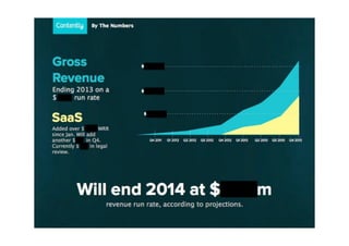 Contently Pitch Deck