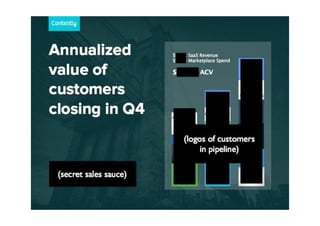 Contently Pitch Deck