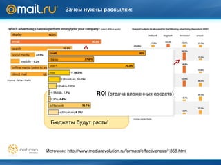 Зачем нужны рассылки: Источник:  http://www.mediarevolution.ru/formats/effectiveness/1858.html Рассылки работают лучше! Бюджеты будут расти! ROI  ( отдача вложенных средств ) 