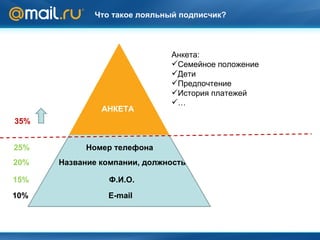 Что такое лояльный подписчик? 10%   E-mail 1 5 %   Ф.И.О. 20 %   Название компании, должность 25 %   Номер телефона Анкета:  Семейное положение Дети Предпочтение История платежей … АНКЕТА 35% 