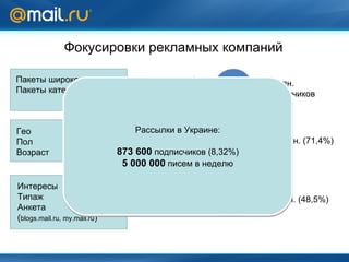 Фокусировки рекламных компаний Скоро! Рассылки в Украине: 873 600  подписчиков ( 8,32% ) 5 000 000   писем в неделю 10  млн. подписчиков 7,15  млн. (71,4%) 4 , 8  млн. (48,5%) Пакеты широкого охвата Пакеты категорий Персональная доставка Анкета портала  mail.ru Поведенческий маркетинг Гео Пол Возраст Интересы  Типаж  Анкета ( blogs.mail.ru, my.mail.ru ) 