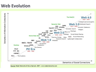 Web Evolution
 