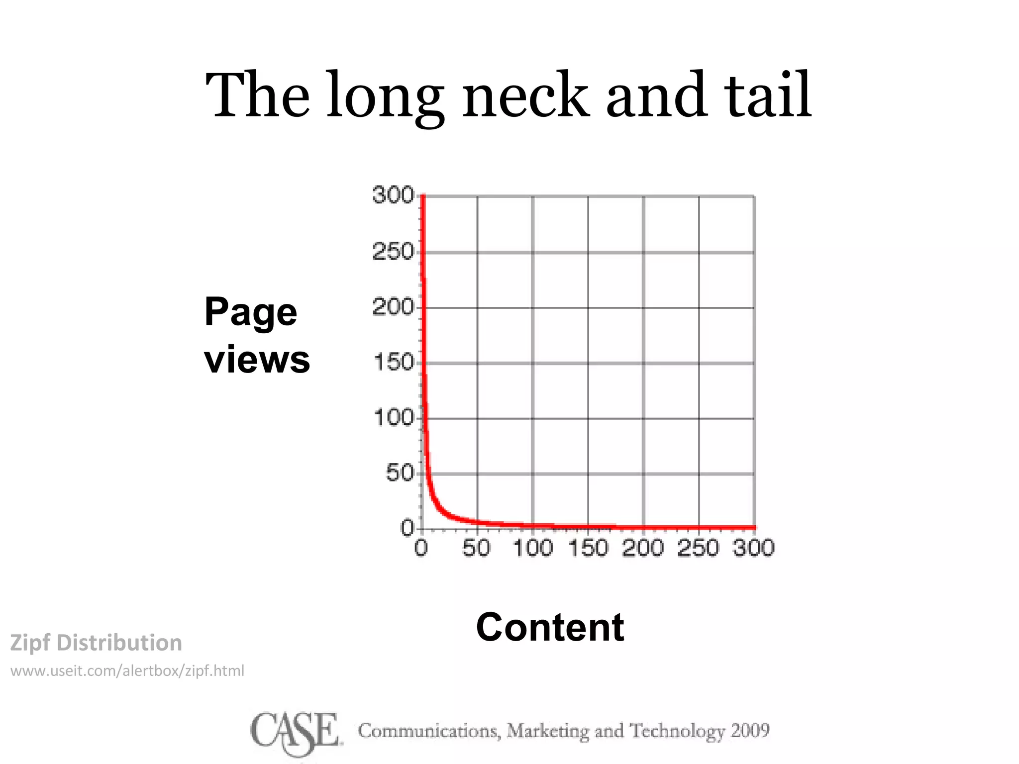 The long neck and tail Zipf Distribution www.useit.com/alertbox/zipf.html Page views Content 