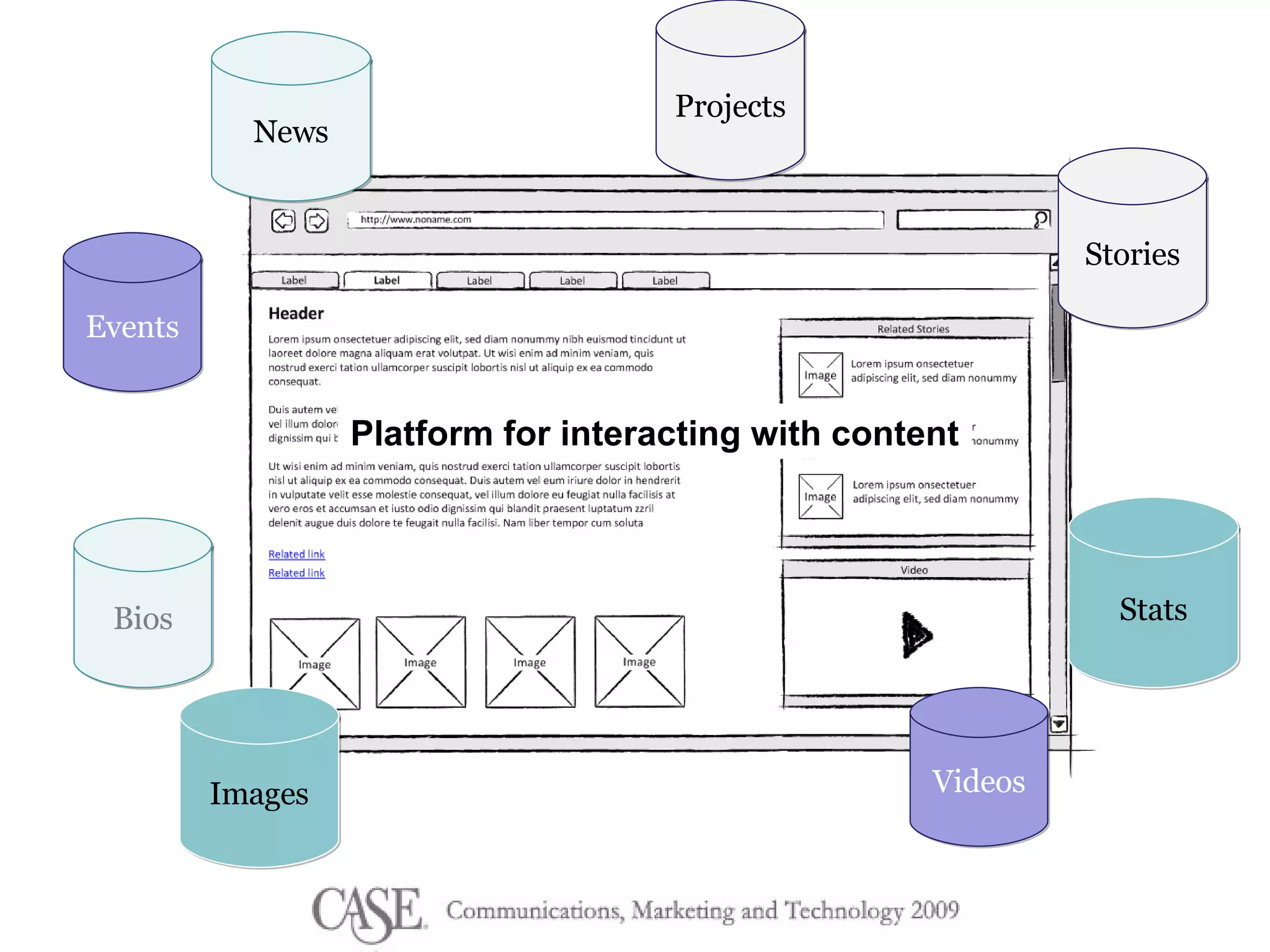 Bios Videos Images Stories Stats News Events Projects Platform for interacting with content 