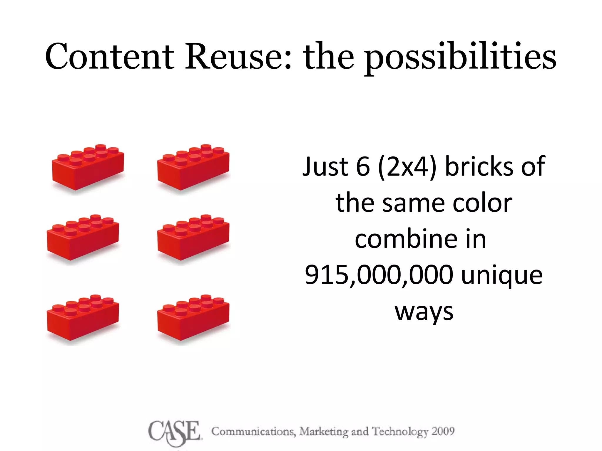 Content Reuse: the possibilities Just 6 (2x4) bricks of the same color combine in  915,000,000 unique ways 