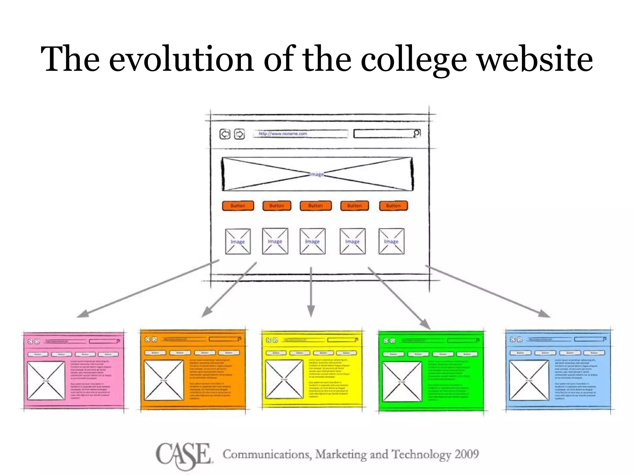 The evolution of the college website 