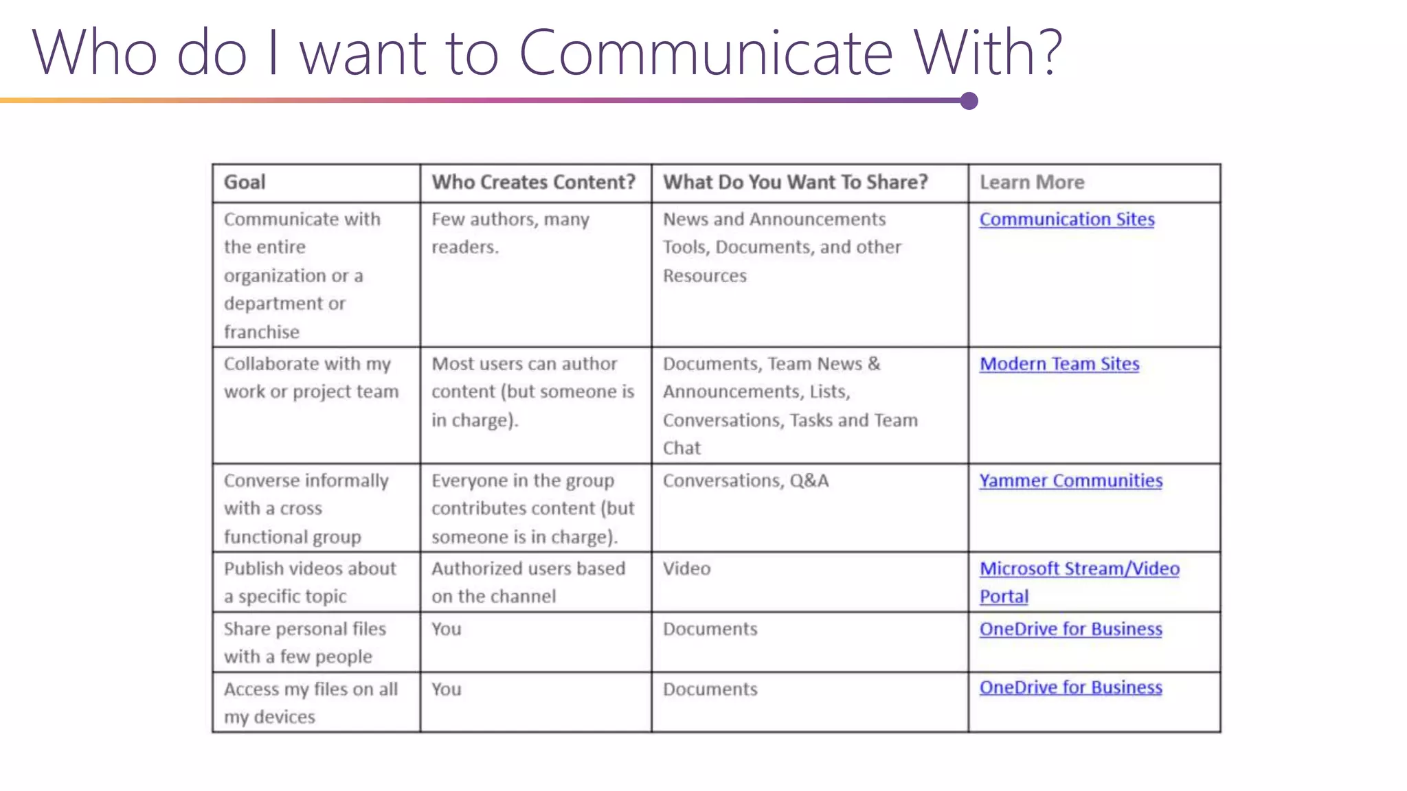 Who do I want to Communicate With?
 