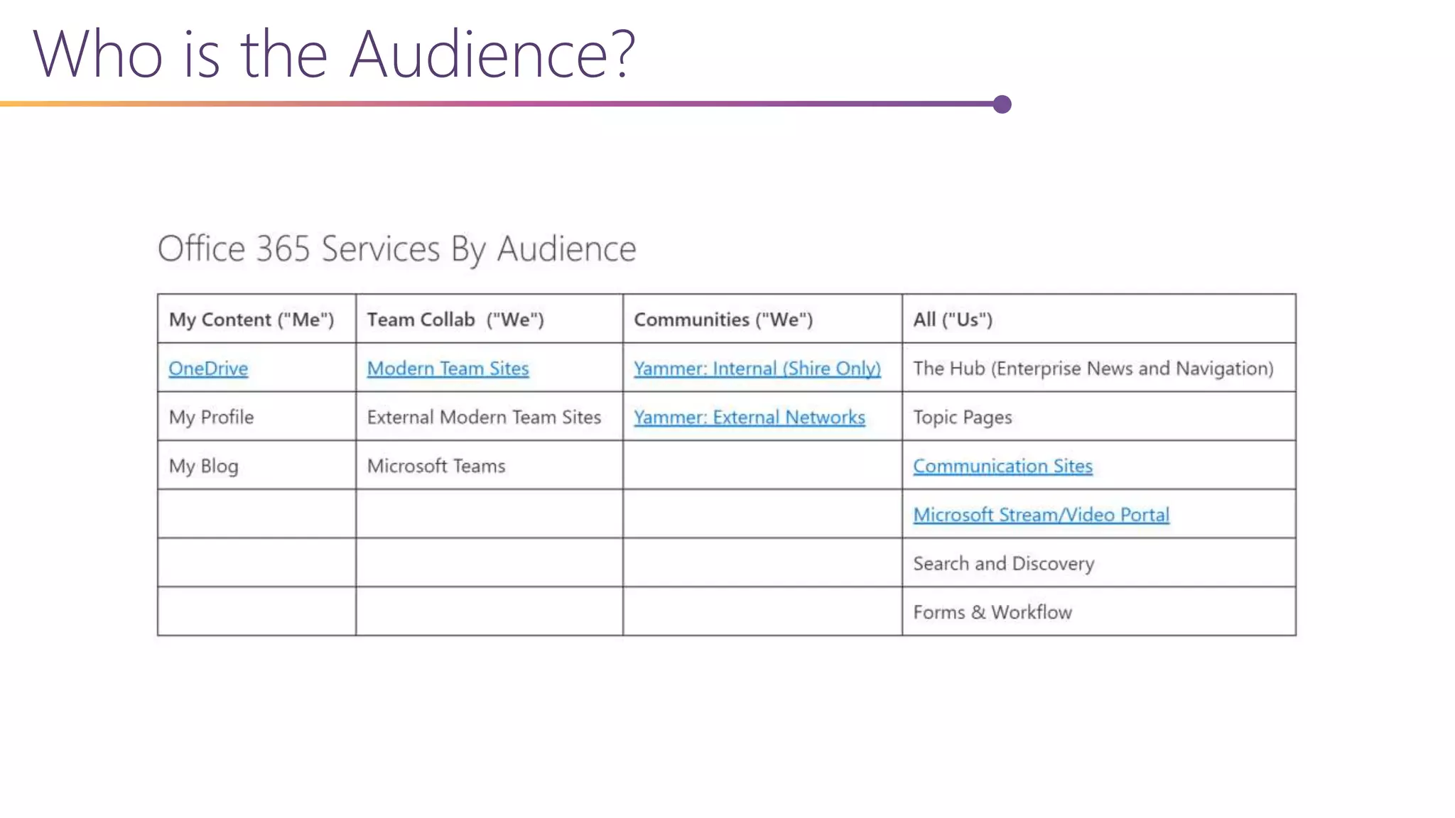 Who is the Audience?
 