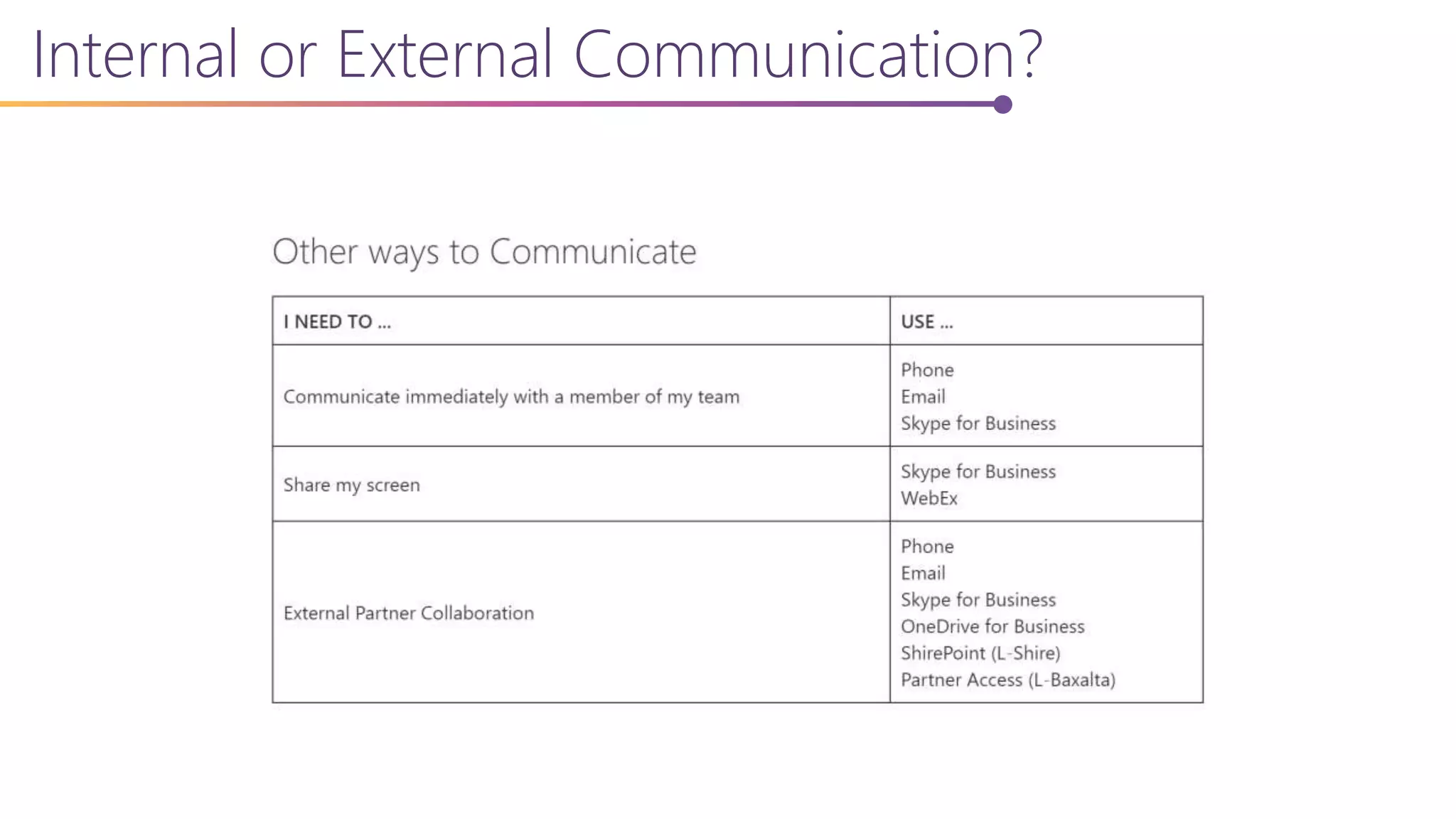 Internal or External Communication?
 