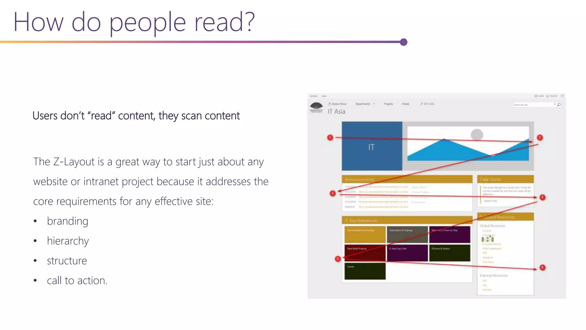 The Z-Layout is a great way to start just about any
website or intranet project because it addresses the
core requirements for any effective site:
• branding
• hierarchy
• structure
• call to action.
Users don’t “read” content, they scan content
How do people read?
 