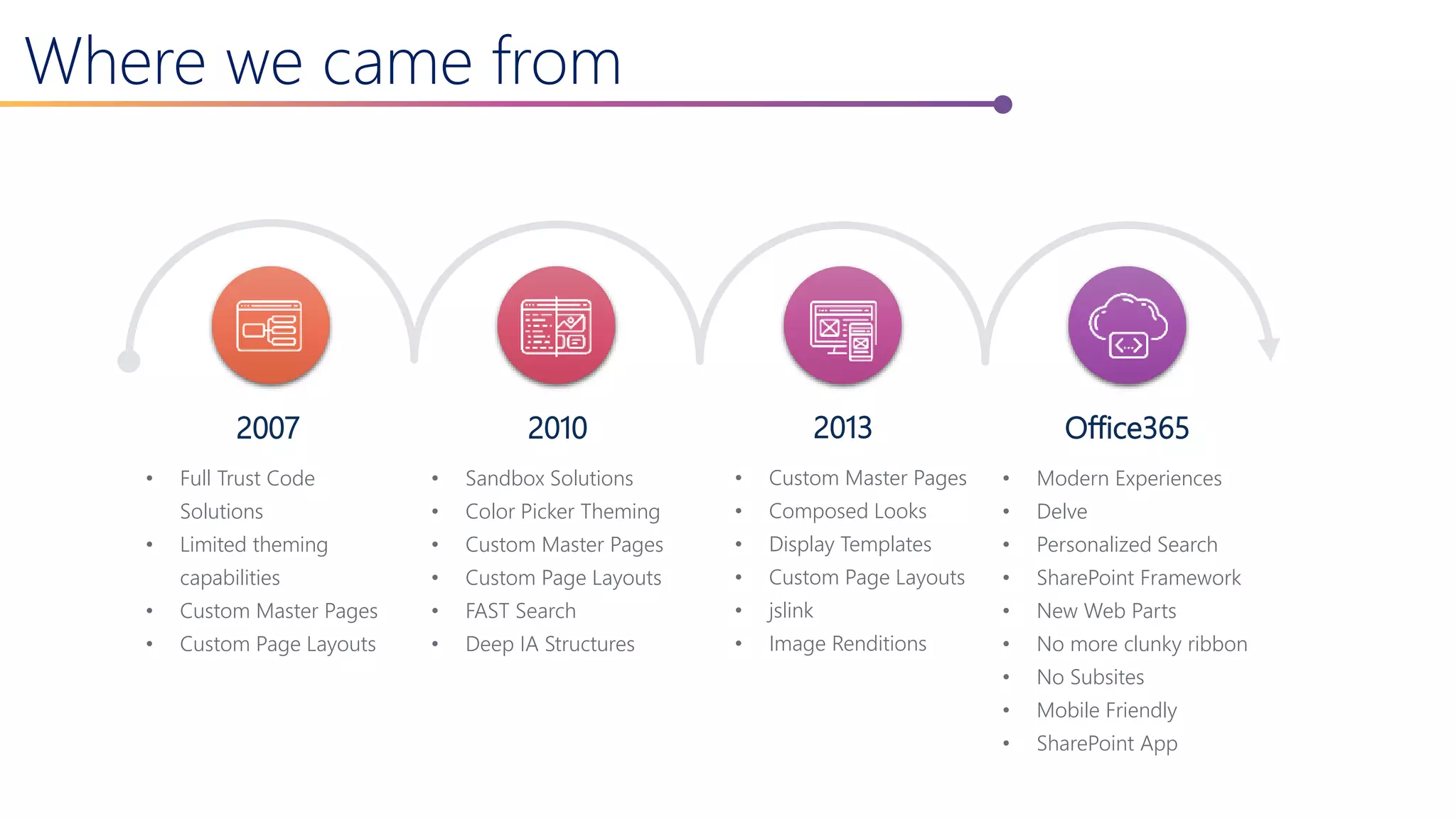 Where we came from
2013
• Custom Master Pages
• Composed Looks
• Display Templates
• Custom Page Layouts
• jslink
• Image Renditions
2010
• Sandbox Solutions
• Color Picker Theming
• Custom Master Pages
• Custom Page Layouts
• FAST Search
• Deep IA Structures
2007
• Full Trust Code
Solutions
• Limited theming
capabilities
• Custom Master Pages
• Custom Page Layouts
Office365
• Modern Experiences
• Delve
• Personalized Search
• SharePoint Framework
• New Web Parts
• No more clunky ribbon
• No Subsites
• Mobile Friendly
• SharePoint App
 