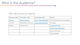 Who is the Audience?
 