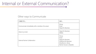 Internal or External Communication?
 