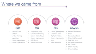 Where we came from
2013
• Custom Master Pages
• Composed Looks
• Display Templates
• Custom Page Layouts
• jslink
• Image Renditions
2010
• Sandbox Solutions
• Color Picker Theming
• Custom Master Pages
• Custom Page Layouts
• FAST Search
• Deep IA Structures
2007
• Full Trust Code
Solutions
• Limited theming
capabilities
• Custom Master Pages
• Custom Page Layouts
Office365
• Modern Experiences
• Delve
• Personalized Search
• SharePoint Framework
• New Web Parts
• No more clunky ribbon
• No Subsites
• Mobile Friendly
• SharePoint App
 