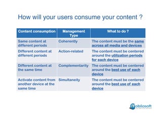 Content management for cross device final