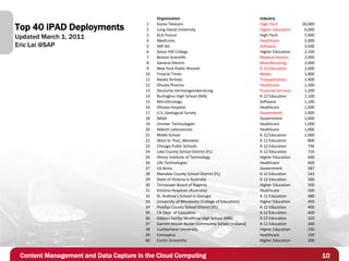 Organization                                       Industry

Top 40 iPAD Deployments                  1
                                         2
                                             Korea Telecom
                                             Long Island University
                                                                                                High-Tech
                                                                                                Higher Education
                                                                                                                     30,000
                                                                                                                      6,000
Updated March 1, 2011                    3
                                         4
                                             KLA-Tencor
                                             Medtronic
                                                                                                High-Tech
                                                                                                Healthcare
                                                                                                                      5,400
                                                                                                                      5,000
Eric Lai @SAP                            5   SAP AG                                             Software              3,500
                                         6   Seton Hill College                                 Higher Education      2,100
                                         7   Boston Scientific                                  Medical Devices       2,000
                                         8   General Electric                                   Manufacturing         2,000
                                         9   New York Public Shcools                            K-12 Education        2,000
                                        10   Finacial Times                                     Media                 1,800
                                        11   Alaska Airlines                                    Transportation        1,400
                                        12   Otsuka Pharma                                      Healthcare            1,300
                                        13   Deutsche Vermongensberatung                        Financial Services    1,200
                                        14   Burlington High School (MA)                        K-12 Education        1,100
                                        15   MicroStrategy                                      Software              1,100
                                        16   Ottawa Hospital                                    Healthcare            1,000
                                        17   U.S. Geological Survey                             Government            1,000
                                        18   NASA                                               Government            1,000
                                        19   Zimmer Technologies                                Healthcare            1,000
                                        20   Abbott Laboratories                                Healthcare            1,000
                                        21   Webb School                                        K-12 Education        1,000
                                        22   West St. Paul_Mendota                              K-12 Education          800
                                        23   Chicago Public Schools                             K-12 Education          736
                                        24   Lake County School District (FL)                   K-12 Education          716
                                        25   Illinois Institute of Technology                   Higher Education        600
                                        26   Life Technologies                                  Healthcare              600
                                        27   US Army                                            Government              587
                                        28   Manatee County School District (FL)                K-12 Education          543
                                        29   State of Victoria in Australia                     K-12 Education          500
                                        30   Tennessee Board of Regents                         Higher Education        500
                                        31   Victoria Hospitals (Australia)                     Healthcare              500
                                        32   St. Andrew's School in Georgia                     K-12 Education          480
                                        33   University of Minnesota (College of Education)     Higher Education        450
                                        34   Pinellas County School District (FL)               K-12 Education          400
                                        35   CA Dept. of Education                              K-12 Education          400
                                        36   Gibbon Fairfax Winthrop High School (MN)           K-12 Education          320
                                        37   Garrett-Keyser-Butler Community School (Indiana)   K-12 Education          300
                                        38   Cumberland University                              Higher Education        250
                                        39   Conceptus                                          Healthcare              220
                                        40   Curtin University                                  Higher Education        200


 Content Management and Data Capture in the Cloud Computing                                                                   10
 