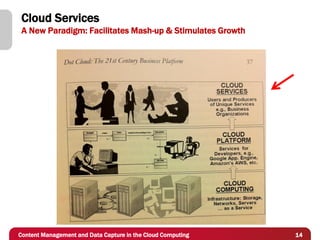 Cloud Services
 A New Paradigm: Facilitates Mash-up & Stimulates Growth




Content Management and Data Capture in the Cloud Computing   14
 