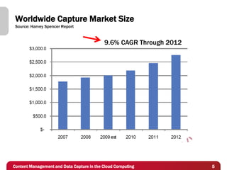 Worldwide Capture Market Size
 Source: Harvey Spencer Report


                                           9.6% CAGR Through 2012




Content Management and Data Capture in the Cloud Computing          5
 