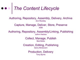 The Content Lifecycle
Authoring, Repository, Assembly, Delivery, Archive
                     Ann Rockley

    Capture, Manage, Deliver, Store, Preserve
                         AIIM

Authoring, Repository, Assembly/Linking, Publishing
                    JoAnn Hackos

             Collect, Manage, Publish
                      Bob Boiko

           Creation, Editing, Publishing
                    Gerry McGovern

               Production, Delivery
                      Tony Byrne
 