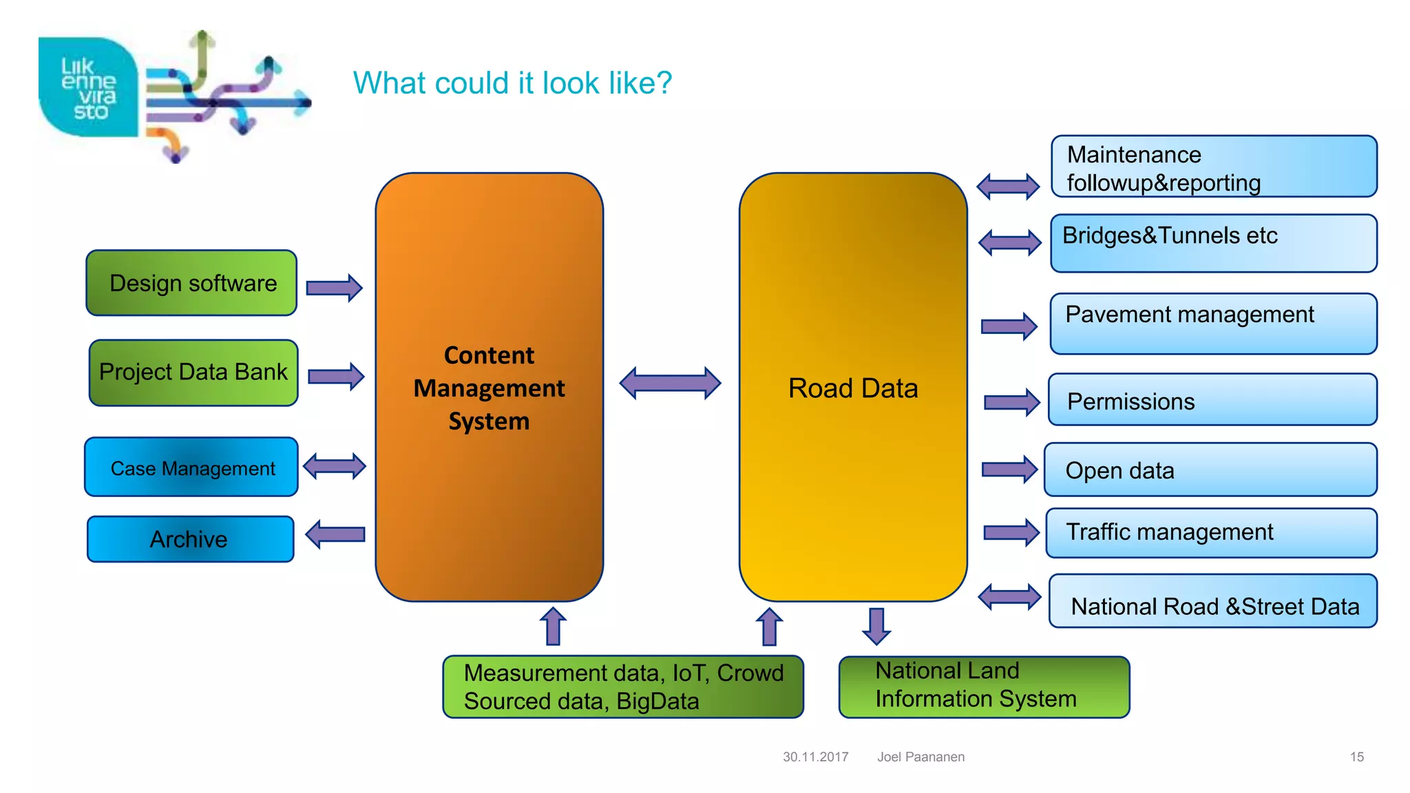 Content management – Strategy, process and tools in project life cycle ...