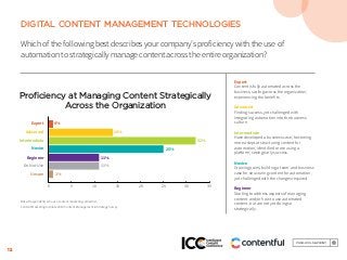 12
DIGITAL CONTENT MANAGEMENT TECHNOLOGIES
Which of the following best describes your company’s proficiency with the use of
automation to strategically manage content across the entire organization?
Proﬁciency at Managing Content Strategically
Across the Organization
0 5 10 15 20 25 30 35
Expert 4%
16%
32%
25%
11%
11%
1%
Advanced
Intermediate
Beginner
Do Not Use
Unsure
Novice
Expert
Content is fully automated across the
business; scaling across the organization;
experiencing the benefits.	
Advanced
Finding success, yet challenged with
integrating automation into the business
culture.
Intermediate
Have developed a business case; becoming
more adept at structuring content for
automation; identified or are using a
platform; seeing early success.
Novice
Growing pains; building a team and business
case for structuring content for automation,
yet challenged with the changes required.
Beginner
Starting to address aspects of managing
content and/or how to use automated
content, but are not yet doing so
strategically.
Base: Respondents who use content marketing; aided list.
Content Marketing Institute 2018 Content Management & Strategy Survey
 