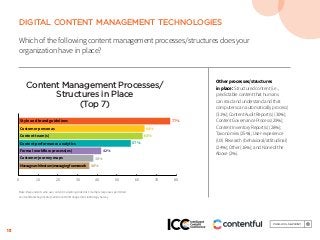13
DIGITAL CONTENT MANAGEMENT TECHNOLOGIES
Which of the following content management processes/structures does your
organization have in place?
Other processes/structures
in place: Structured content (i.e.,
predictable content that humans
can read and understand and that
computers can automatically process)
(31%); Content Audit Report(s) (30%);
Content Governance Process (29%);
Content Inventory Report(s) (28%);
Taxonomies (25%); User-experience
(UX) Research (behavioral/attitudinal)
(24%); Other (16%); and None of the
Above (2%).
Content Management Processes/
Structures in Place
(Top 7)
77%
64%
63%
57%
42%
38%
36%
0 10 20 30 40 50 60 70 80
Style and brand guidelines
Customer personas
Content team(s)
Content performance analytics
Formal workflow process(es)
Customer journey maps
Message architecture/messaging framework
Base: Respondents who use content marketing. Aided list; multiple responses permitted.
Content Marketing Institute 2018 Content Management & Strategy Survey
 