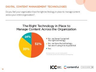 15
DIGITAL CONTENT MANAGEMENT TECHNOLOGIES
Do you feel your organization has the right technology in place to manage content
across your entire organization?
The Right Technology in Place to
Manage Content Across the Organization
51%
35%
14% ■ No - we haven’t acquired
the right technology
■ No - we have the technology,
but aren’t using it to its potential
■ Yes
Base: Respondents who use content marketing; aided list.
Content Marketing Institute 2018 Content Management & Strategy Survey
 
