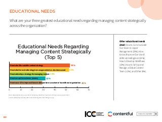 20
EDUCATIONAL NEEDS
What are your three greatest educational needs regarding managing content strategically
across the organization?
Other educational needs
cited: How to Communicate
Our Vision to Upper
Management (25%); How
to Use/Improve Our Use of
Artificial Intelligence (24%);
How to Develop Workflows
(13%); How to Set Up and
Manage a Global Content
Team (12%); and Other (8%).
Educational Needs Regarding
Managing Content Strategically
(Top 5)
54%
53%
33%
32%
28%
0 10 20 30 40 50 60 70
How to build a scalable content strategy
How to better use technology to manage content as a business asset
How to develop a strategy for managing content
How to map the customer journey
How to use UX to improve the overall experience a customer has with our organization
Base: Respondents who use content marketing. Aided list; maximum of three responses permitted.
Content Marketing Institute 2018 Content Management & Strategy Survey
 