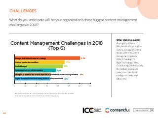 21
CHALLENGES
What do you anticipate will be your organization’s three biggest content management
challenges in 2018?
Other challenges cited:
Getting Buy-In from
People in Our Organization
(31%); Leveraging Content
Across Different Content
Management Systems
(30%); Choosing the
Right Technology (28%);
Coordinating Efforts Globally
(for Global Companies)
(26%); Use of Artificial
Intelligence (18%); and
Other (3%).
Content Management Challenges in 2018
(Top 6)
61%
47%
44%
38%
34%
0 10 20 30 40 50 60 70
Enough staﬀ skilled in content strategy
Content production workflow
Lack of budget
Implementing the right technology
Using UX to improve the overall experience a customer has with our organization
33%Digital execution across marketing teams in all business units
Base: Respondents who use content marketing. Aided list; maximum of three responses permitted.
Content Marketing Institute 2018 Content Management & Strategy Survey
 