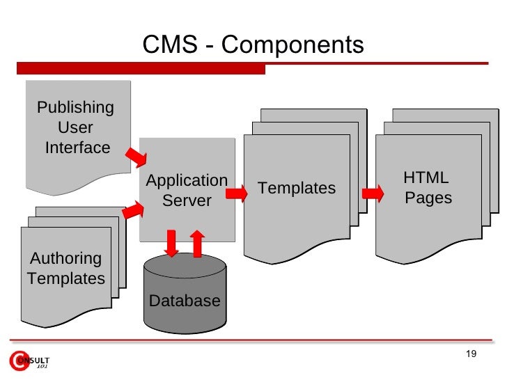 Components content. Application Template. Can interface application.