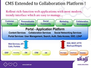 CMS Extended to Collaboration Platform !
Rollout rich-function web applications with most modern,
trendy interface which are easy to manage….
Customer            Personalizable       Social    Marketing                Collaborative
 Portal             Web Experience     Community     Hub                    Workspaces

                        Portal - Application Platform
  Content Services Collaboration Services Social Networking Services
  Portal Services: User Management, Search, Auth, Data Access, SSO, LDAP

  Web Services, API                                             RSS, REST, HTTP,
  Calls, Portlets                                               Mashups/Widgets


ERP    Accounting       DM       CRM      HR       Other Apps      SalesForce   Websites
 