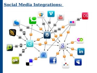 Social Media Integrations:
 
