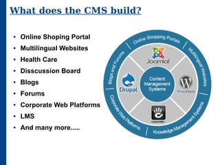Content management system | ODP