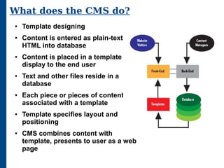Content management system | ODP