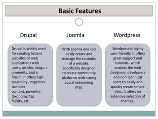 Content Management System | PPTX