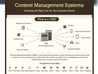 Content management system Drupal | PPTX