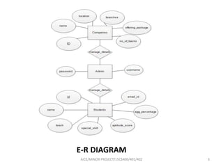 Content management system | PPTX