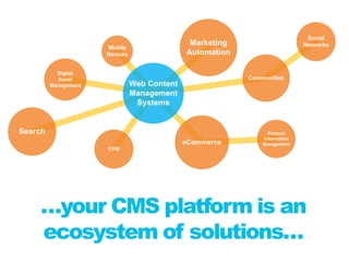 Content Management System Selection Best Practices | PPTX